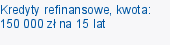 Kredyty refinansowe, kwota: 150 000 zł na 15 lat