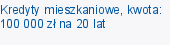 Kredyty mieszkaniowe, kwota: 100 000 zł na 20 lat