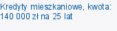 Kredyty mieszkaniowe, kwota: 140 000 zł na 25 lat