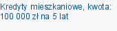 Kredyty mieszkaniowe, kwota: 100 000 zł na 5 lat