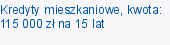 Kredyty mieszkaniowe, kwota: 115 000 zł na 15 lat