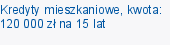 Kredyty mieszkaniowe, kwota: 120 000 zł na 15 lat