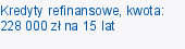 Kredyty refinansowe, kwota: 228 000 zł na 15 lat